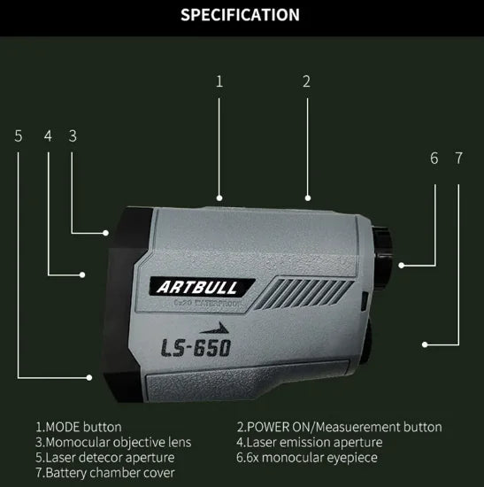 Laser Rangefinder