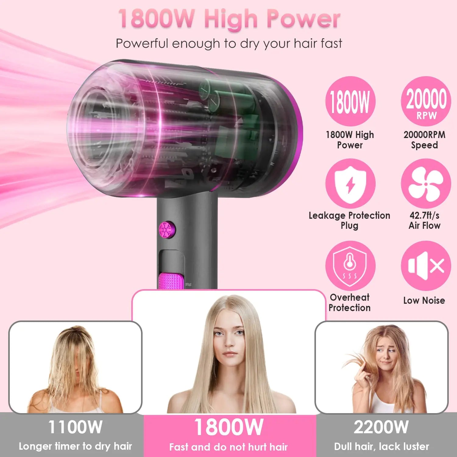 1800W Compact Hair Dryer with Diffuser