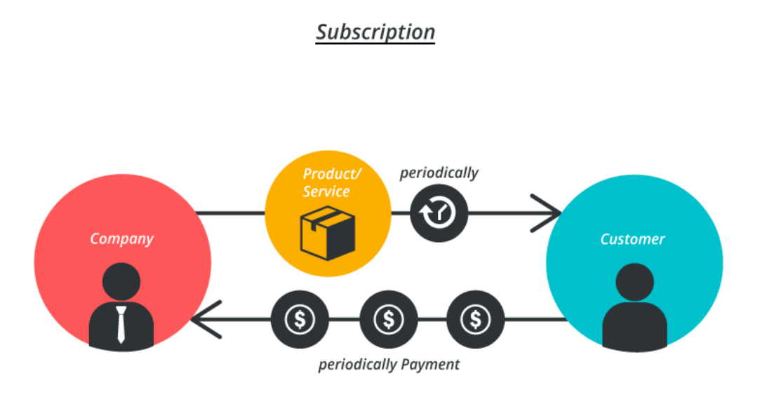 Subscription Services