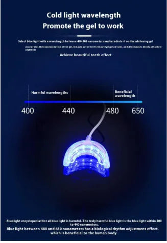 Dental LED Whitening Lamp